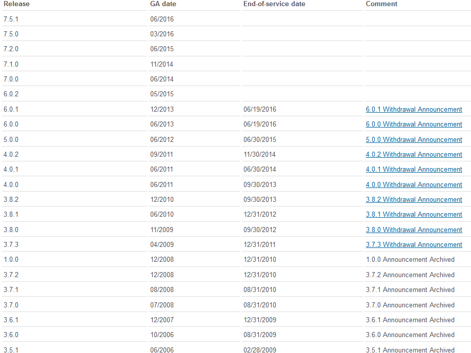 DataPower Gateways Firmware Support Lifecycle
