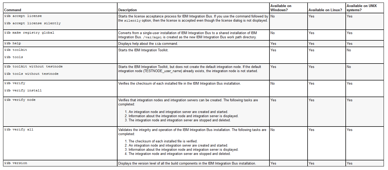 iib command in IIB v10